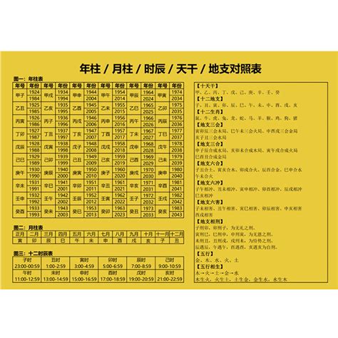 1989 天干地支|天干地支对照表